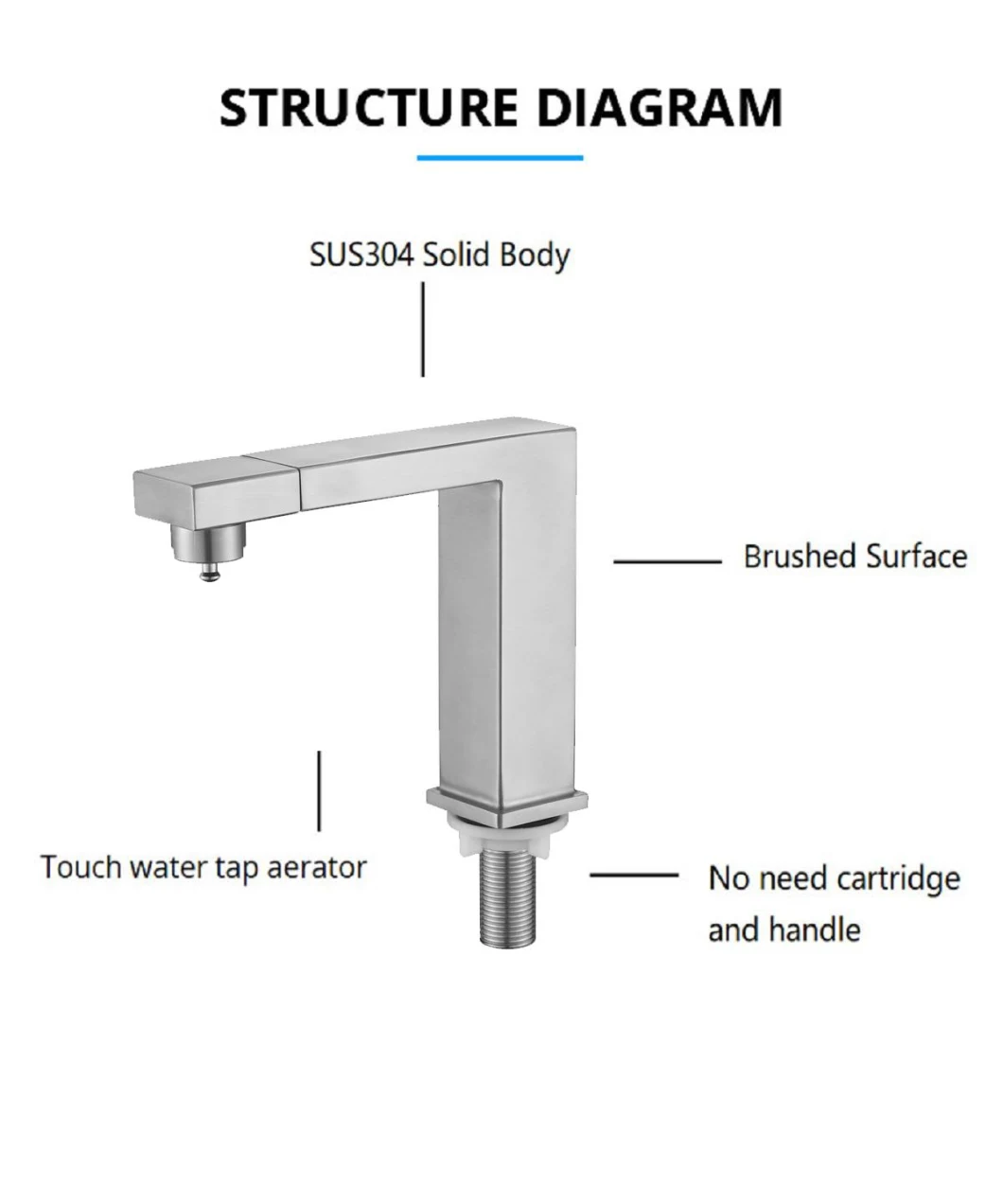 Square Sanitary Ware Faucet for Bathroom with SS304